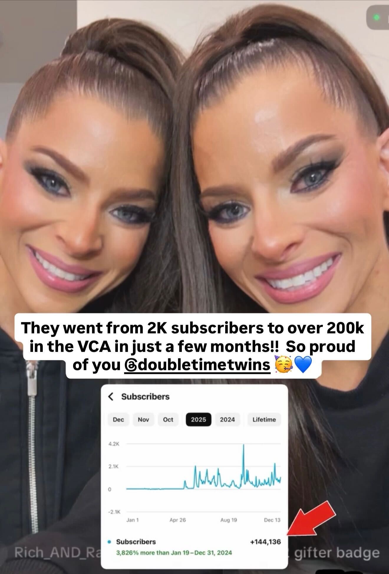 DoubleTime Twins growth inside VCA: 2,000 to over 200,000 subscribers